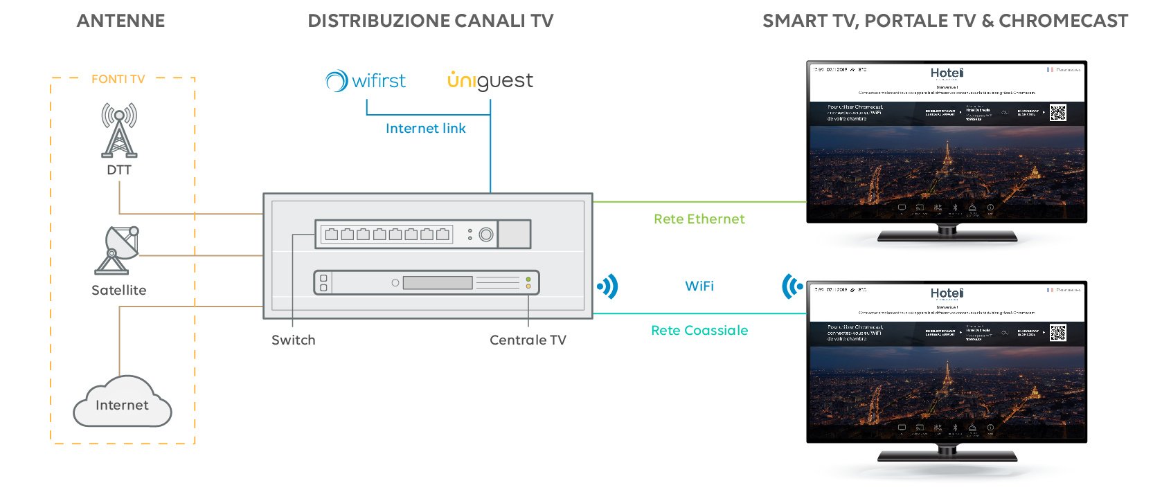 Illustration IPTV IT 2 (1)