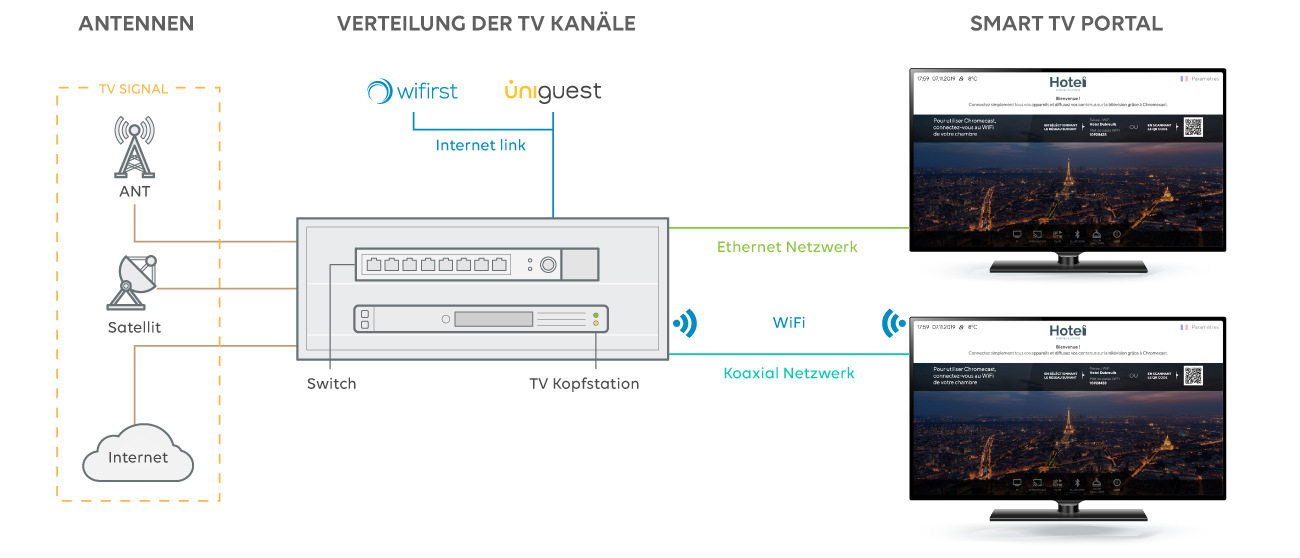 Illustration-IPTV-DE-2