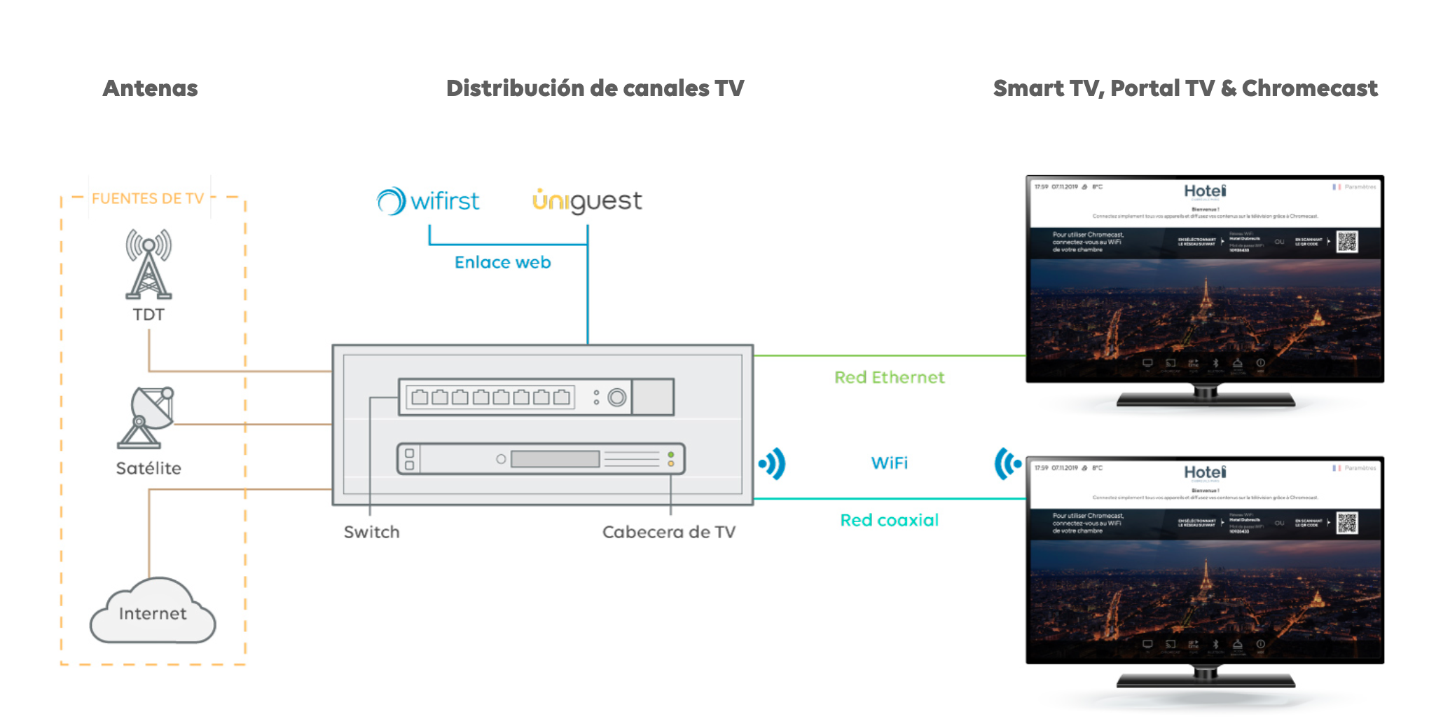 Schéma iptv ES