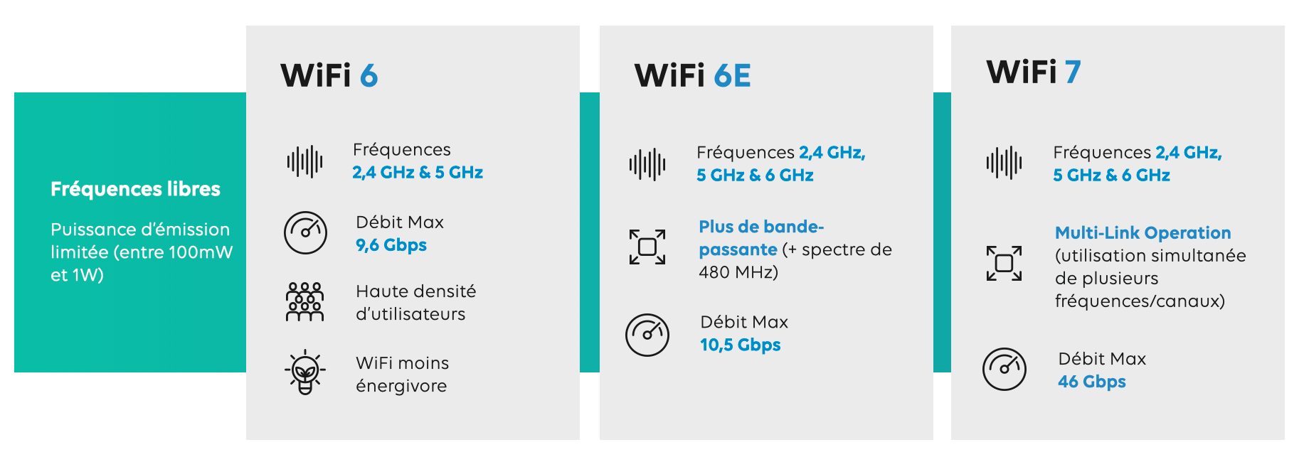 WiFi 5 vs WiFi 6 : quelle est la différence ?