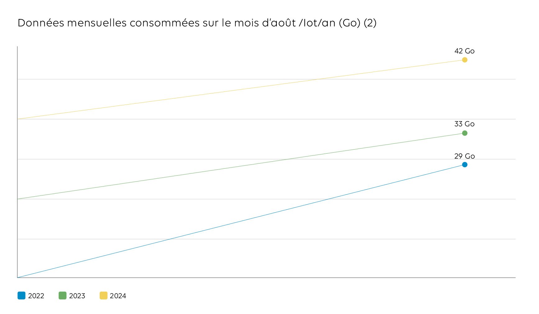 Graph-1