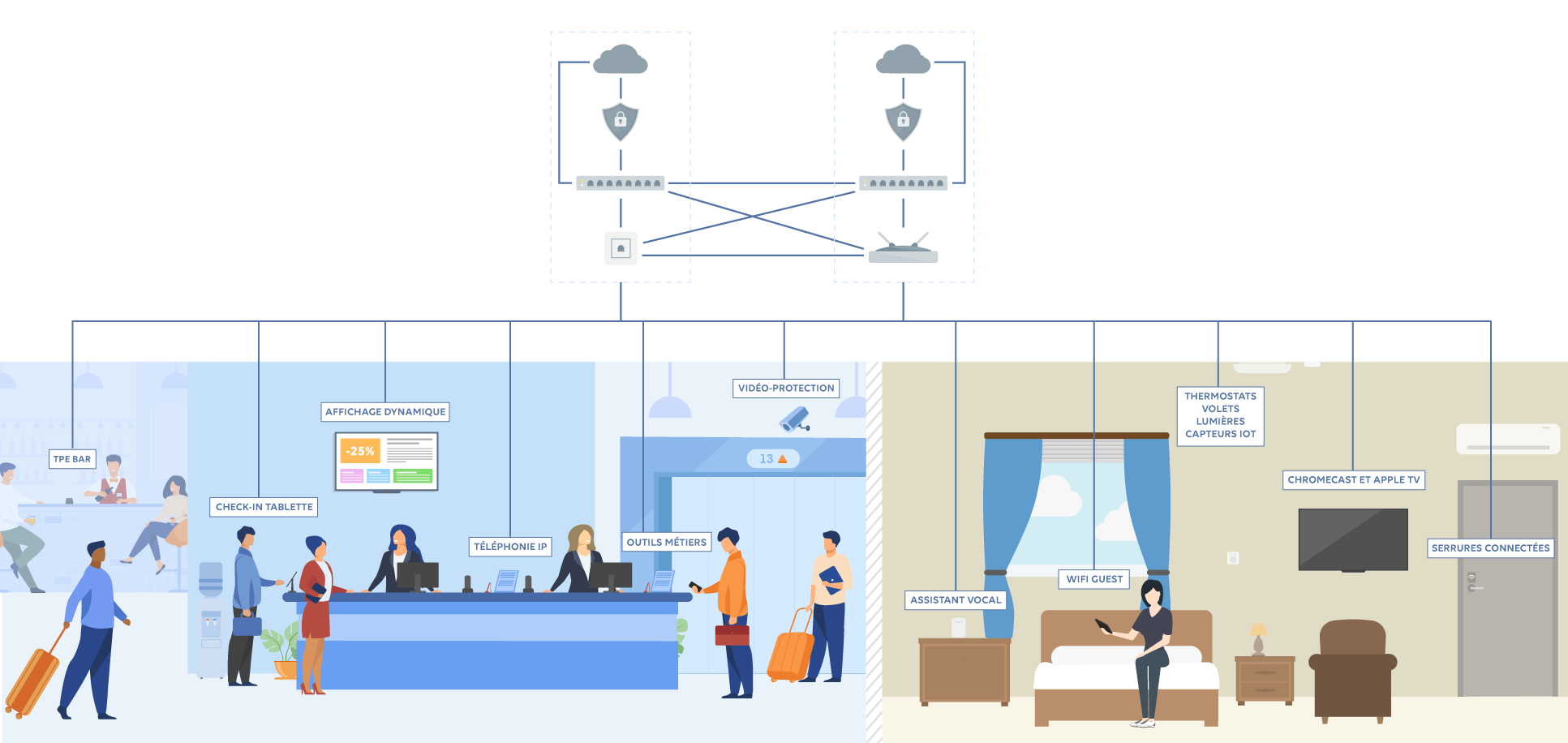 Illustration-hotel-réseau-unifié-FR