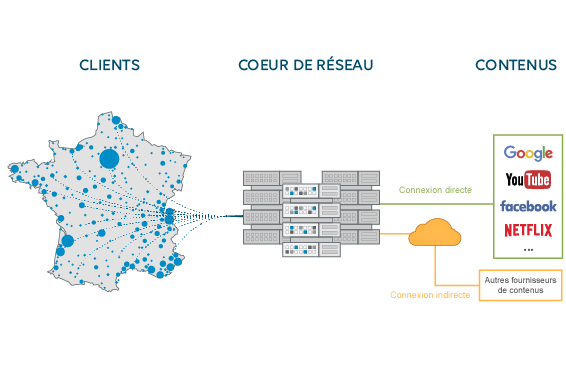 illustration_coeur_réseau_FR_565x370