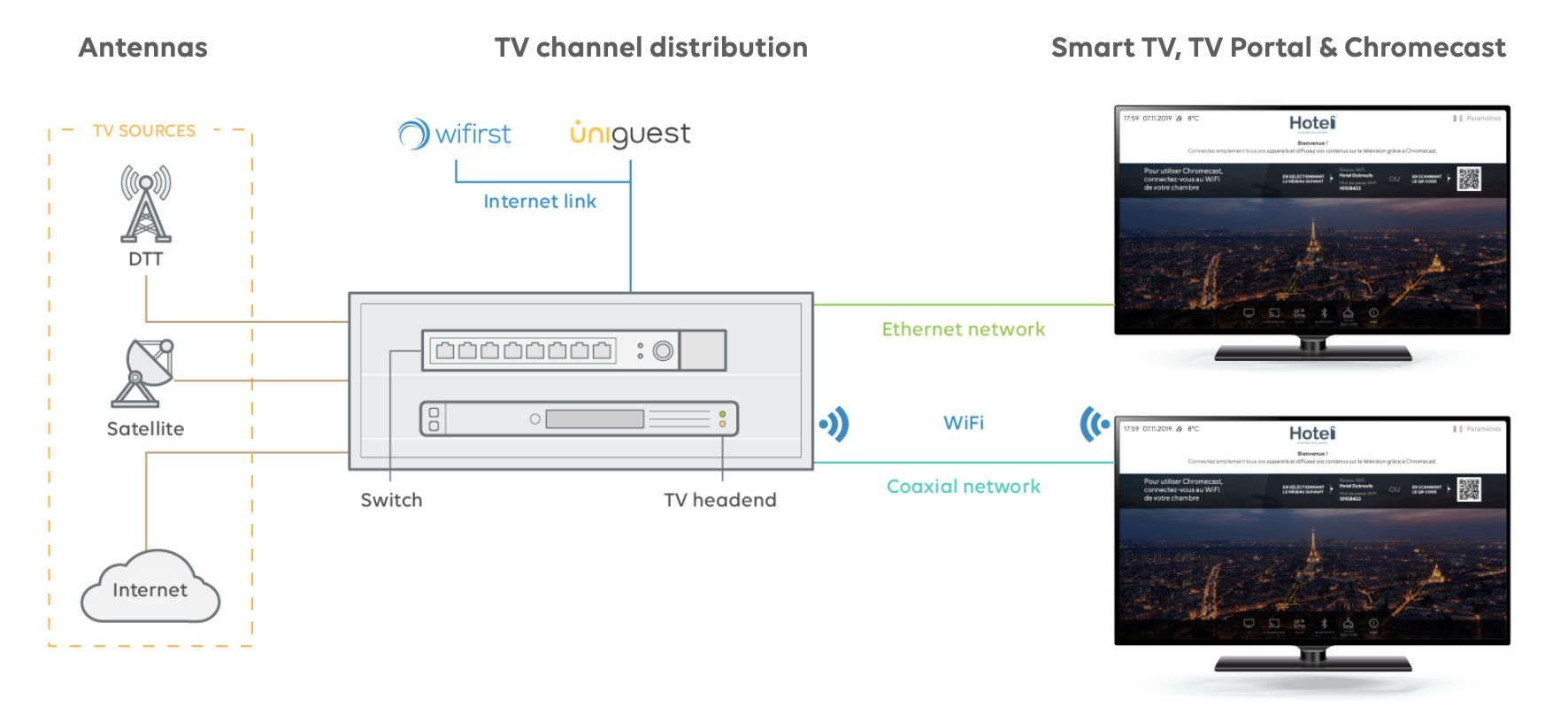 Illustration IPTV UK 2