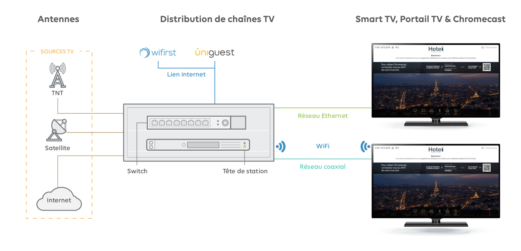 Schéma IPTV FR