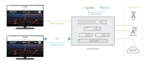 Illustration IPTV FR